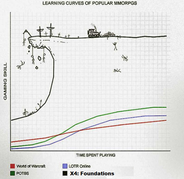 learning curve